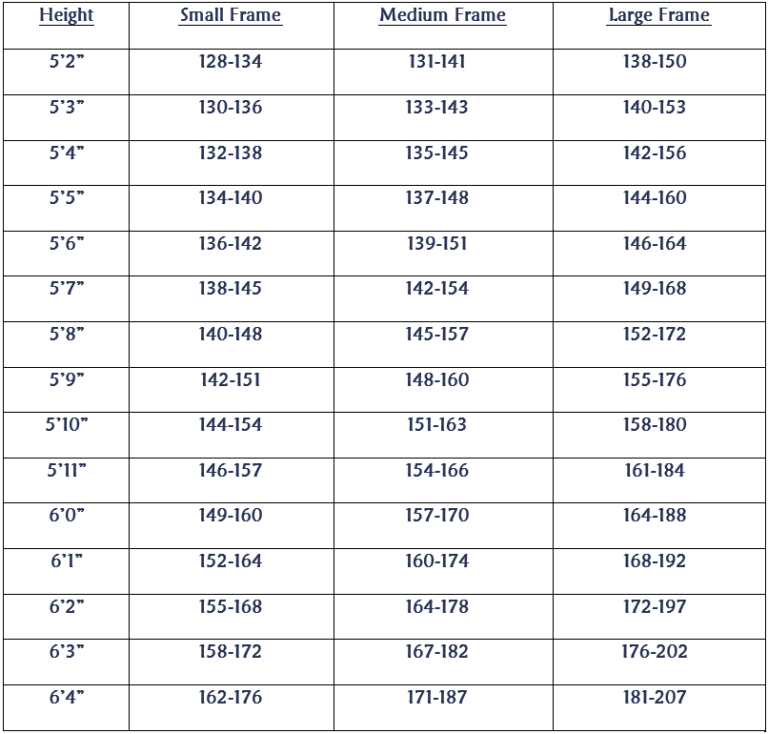 Height Weight Chart Calculator