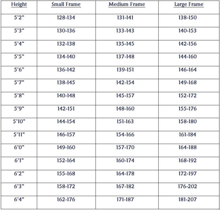 Standard Weight Chart For