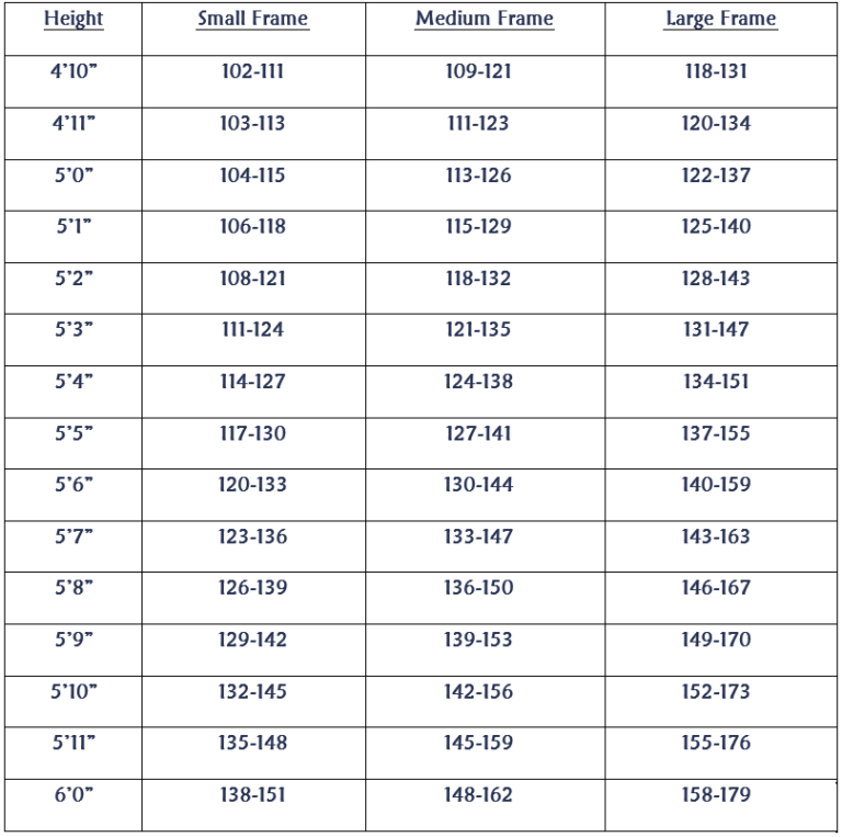 Standard Weight Chart For