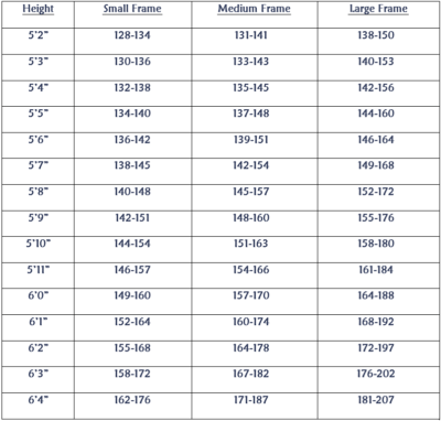 Height to Weight Chart - Dr. Jay Zute