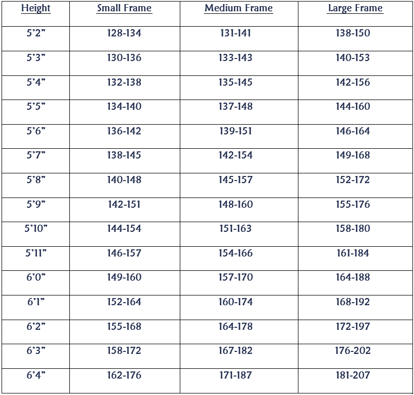 Height to Weight Chart - Dr. Jay Zute